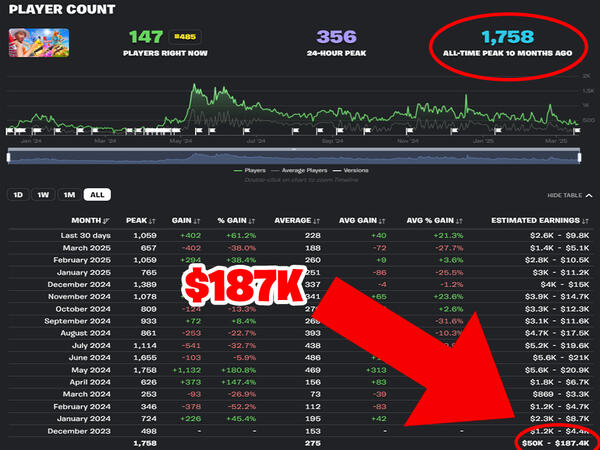 CHECK OUT MY PORTFOLIO FOR MORE RESULT PROOFS BY CLICKING ON THE IMAGE